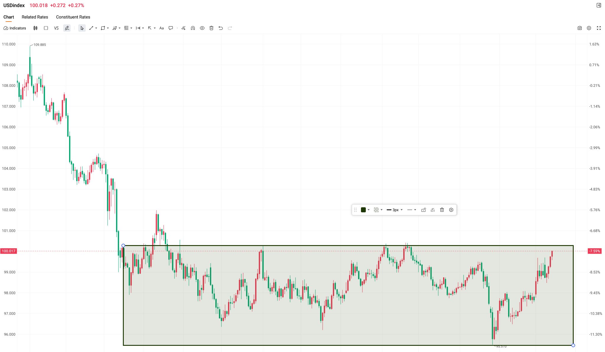 USD-index-0313-067c1e63891c4deba7fe2ef1a7eedc77
