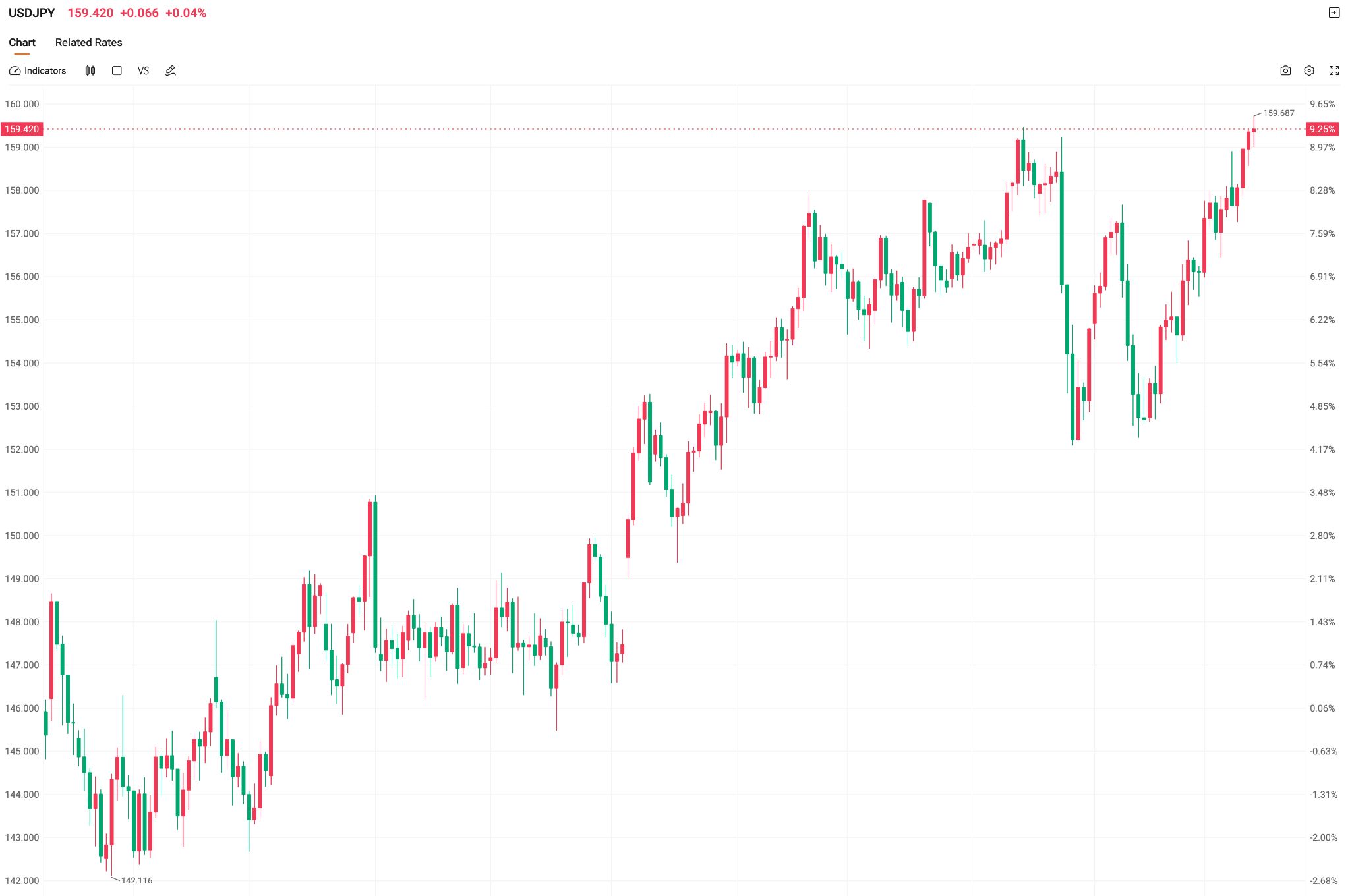USDJPY-INDEX-9711e101ec494a69874681927fceaece