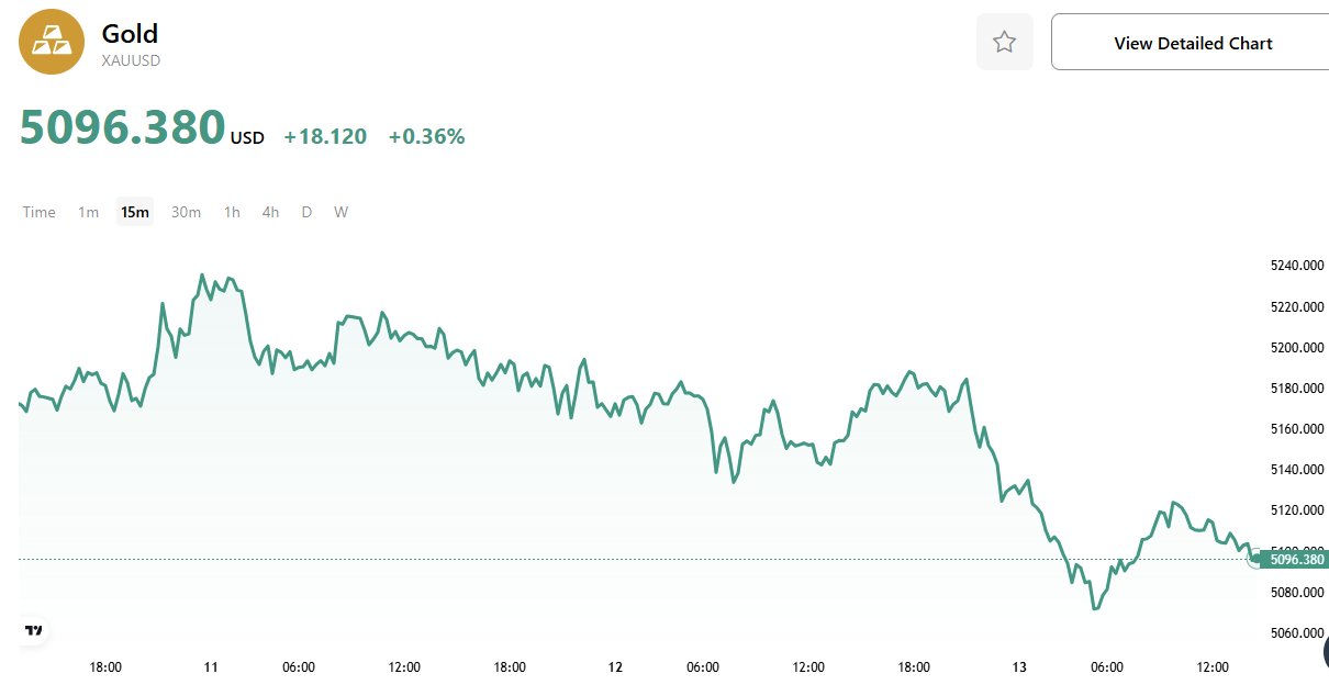 XAUUSD-c90aa52f04904bee98a8a19dd97a770a