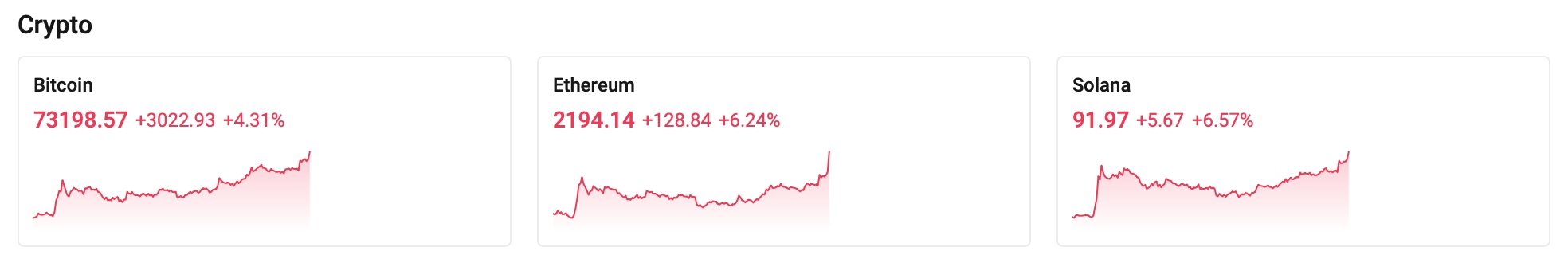 crypto-btc-solana-eth-c987b1df442c4b0dbe81a006eadbfef2