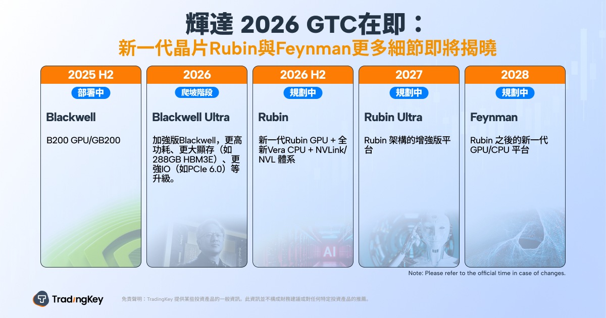 0317_NVIDIA-2026GTC-5a3b72a28dd54b0e960cb1d9de480957