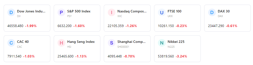 5-Day-Index-Performance-0ac2ede63d7a4c88bfecad1678955322