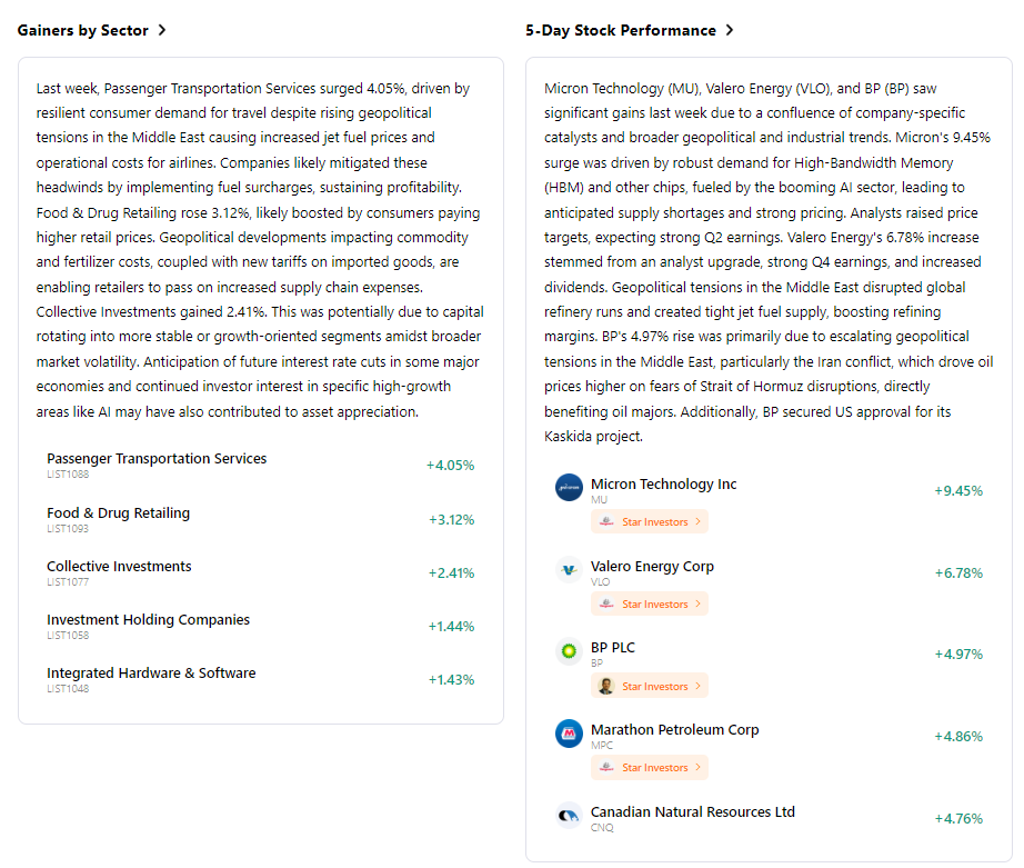 Gainers-Sector-9ce806087a7d480ebaa9446640f596b1