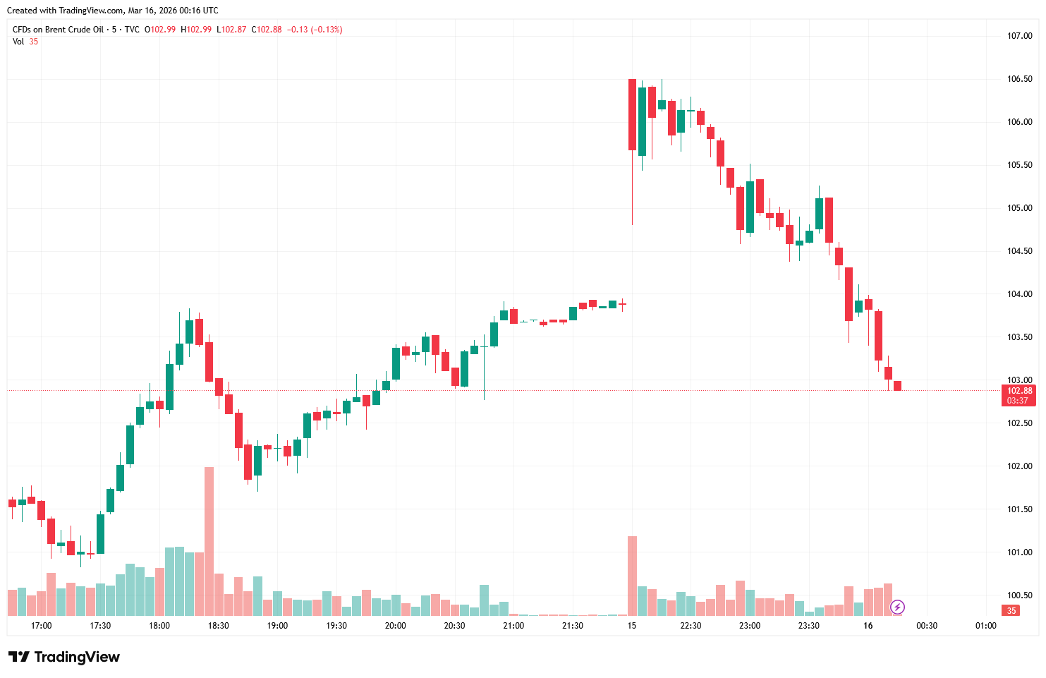 UKOIL_2026-03-16_08-16-29-7961adaa70bf41bc9b46899d02cd9af7