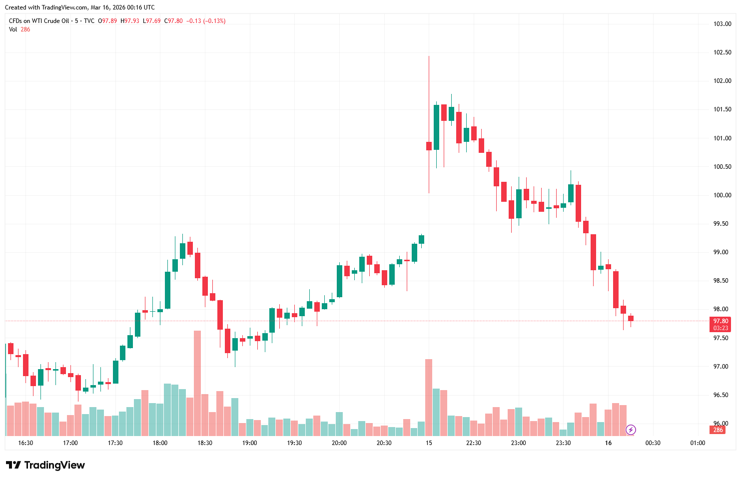 USOIL_2026-03-16_08-16-43-a6b268f458ce4247977519b3349babc6