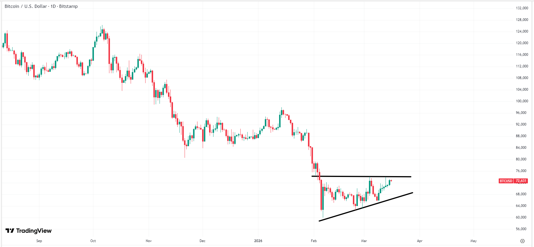 bitcoin-btc-price-3cead937e6074650a8c29a427b027ce4