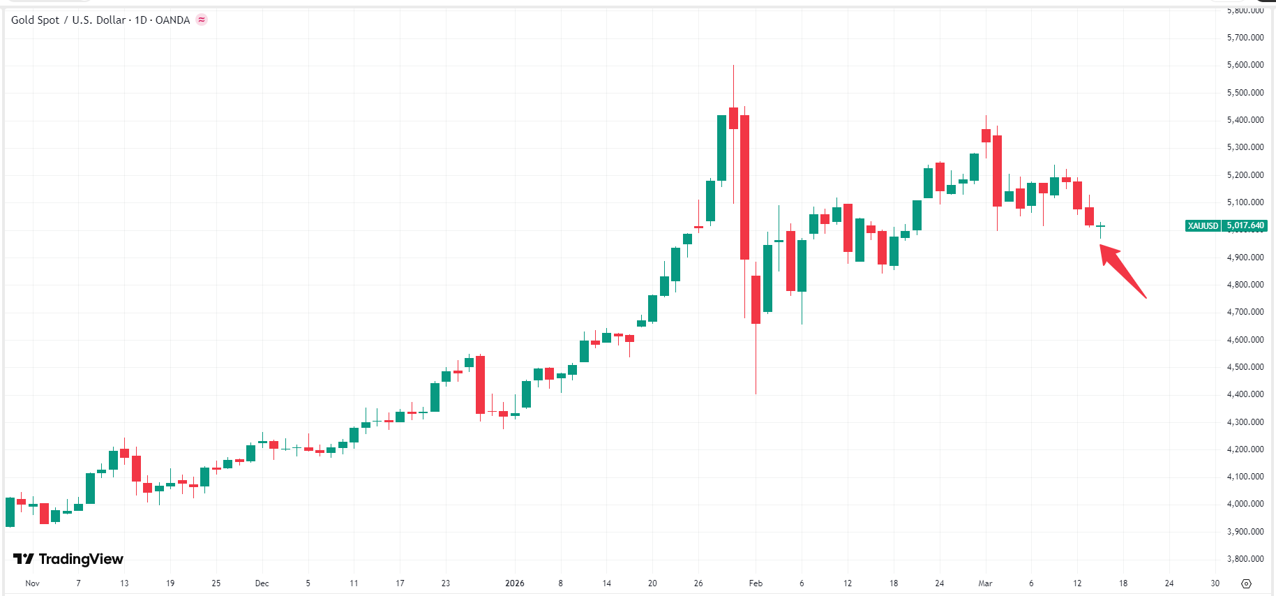 gold-xau-price-e64e0b5052224911a38a6d7b60b66a8c