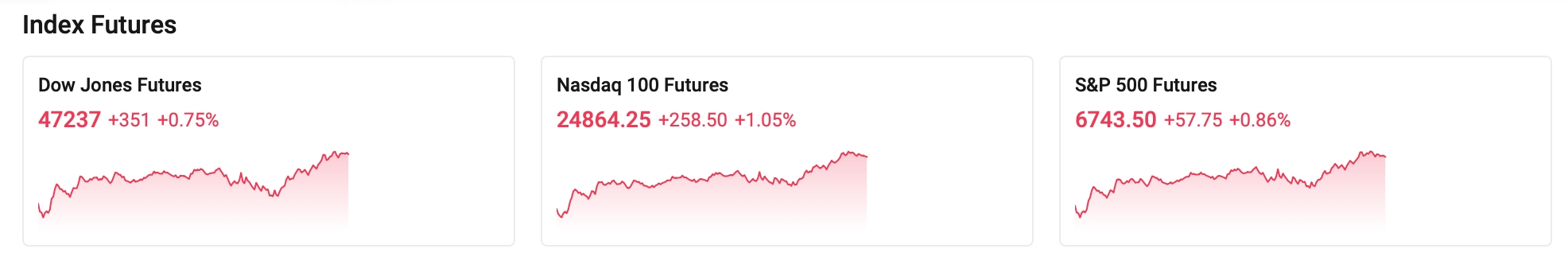 index-futures-0316-493caaa92f914523b8141634f12c30ff