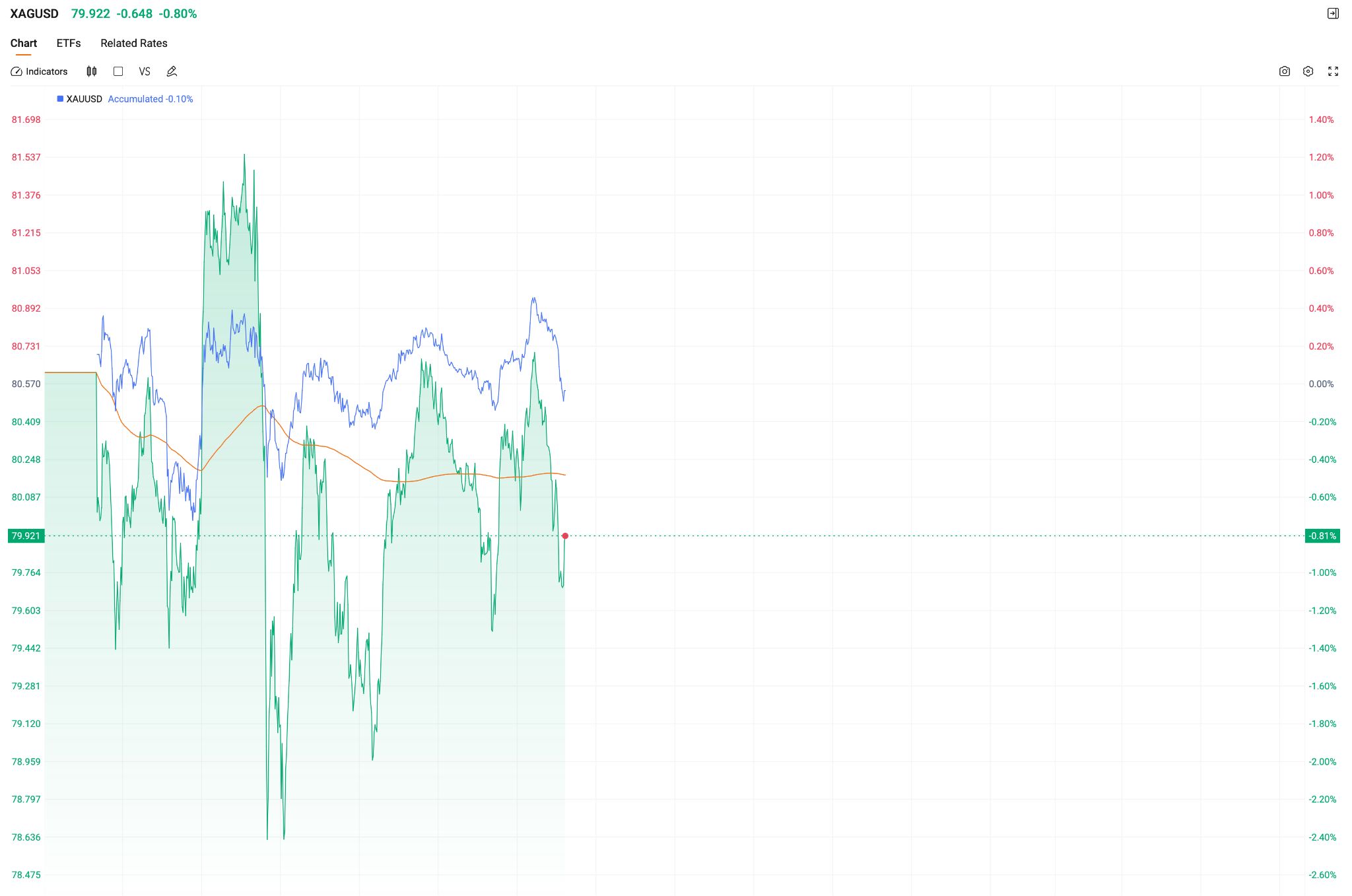 xagusd-xauusd-5000-80-3ce53835eef84b4e95e9bf9db038668f