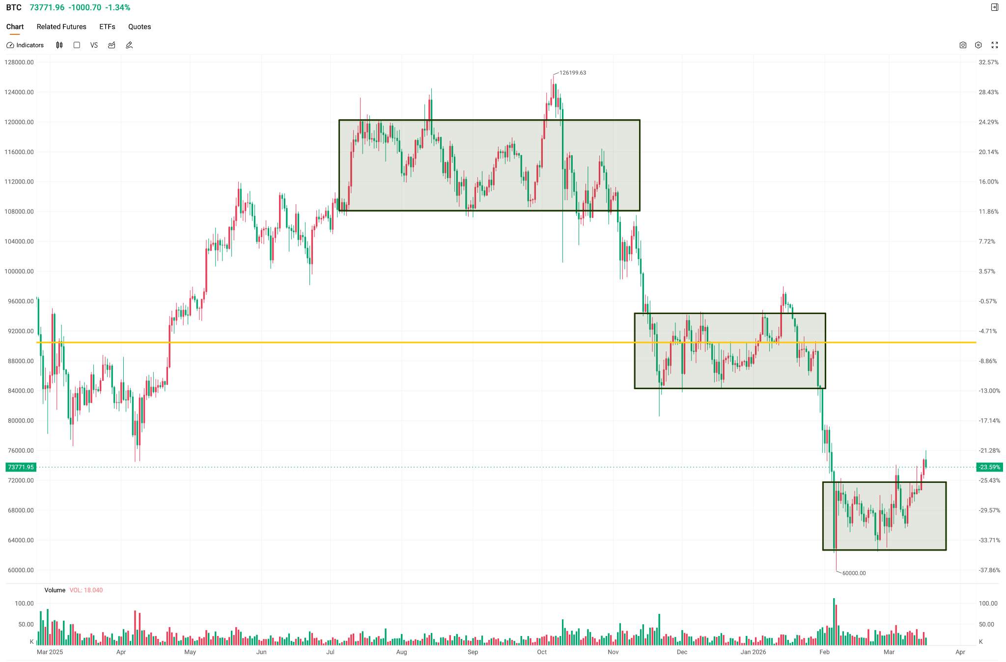 BTC-PRICE-0317-92c3ab2733444afe83458f5c7cf6f583
