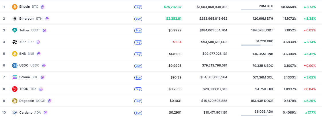 Crypto-marketcap-top10-9fcb5dc9f1b5485d8f5f13f400289527