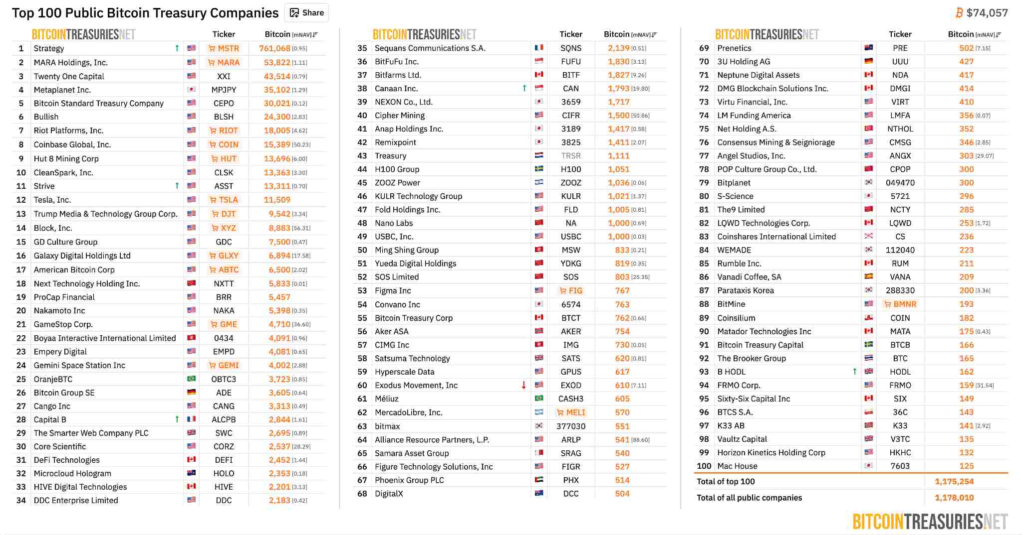 Top-100-btc-company-6309dce823c84acdb1721ffc9bd11299