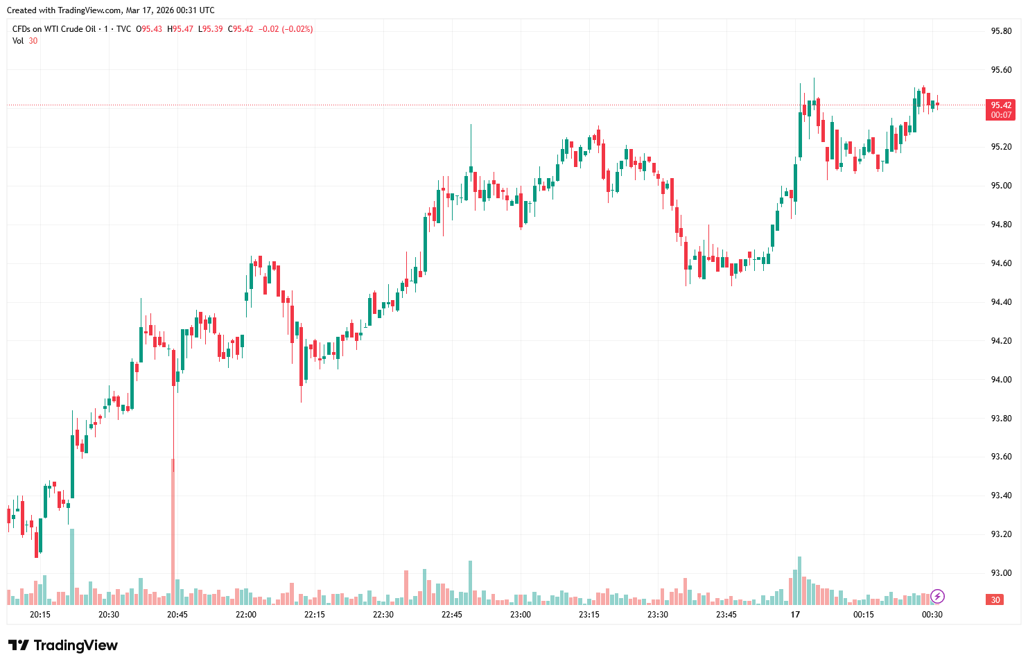 USOIL_2026-03-17_08-31-53-339bf8bbccd9419499bbc89dbf92dedf