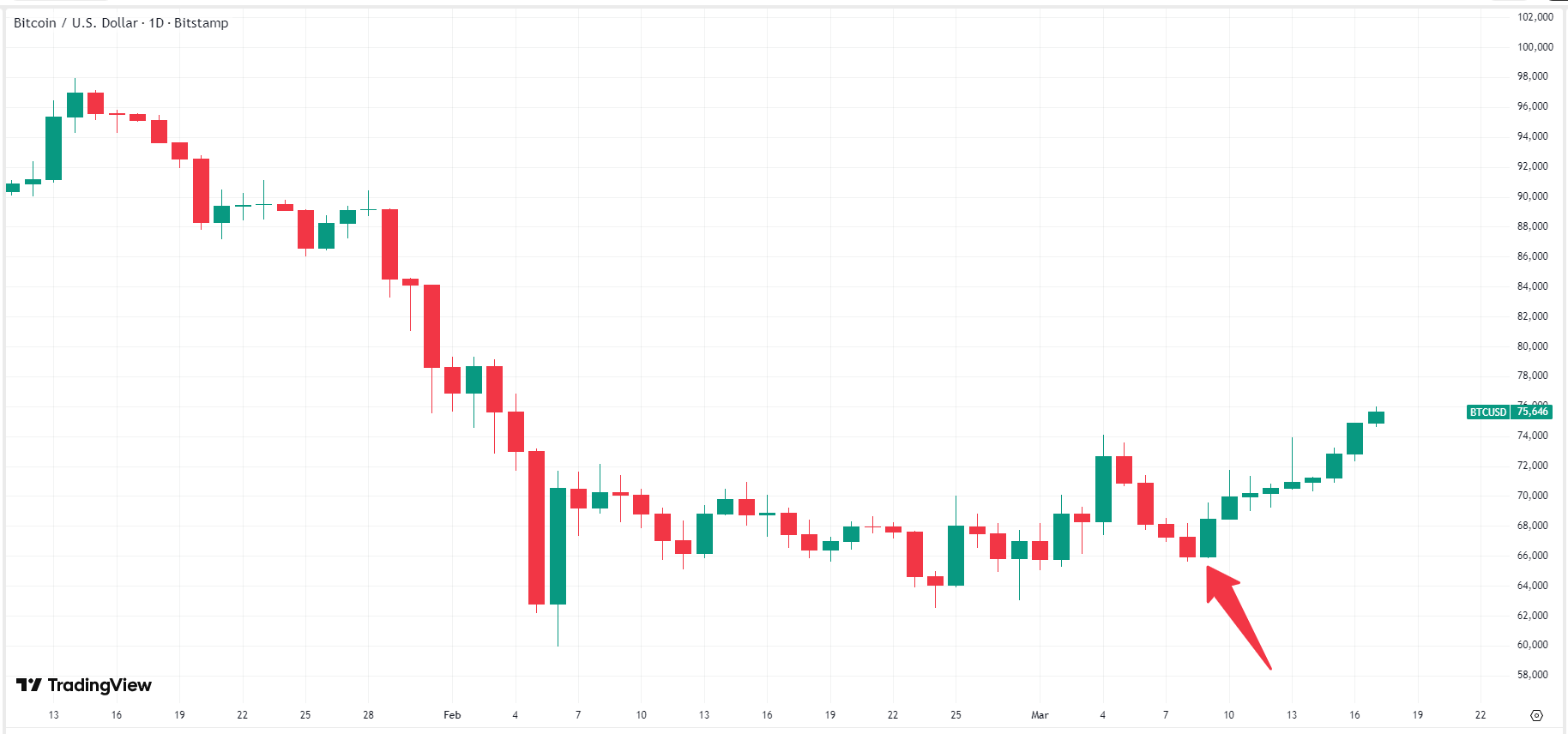bitcoin-btc-price-a2b831c6b8774dffb1b8c0ed49658c9c