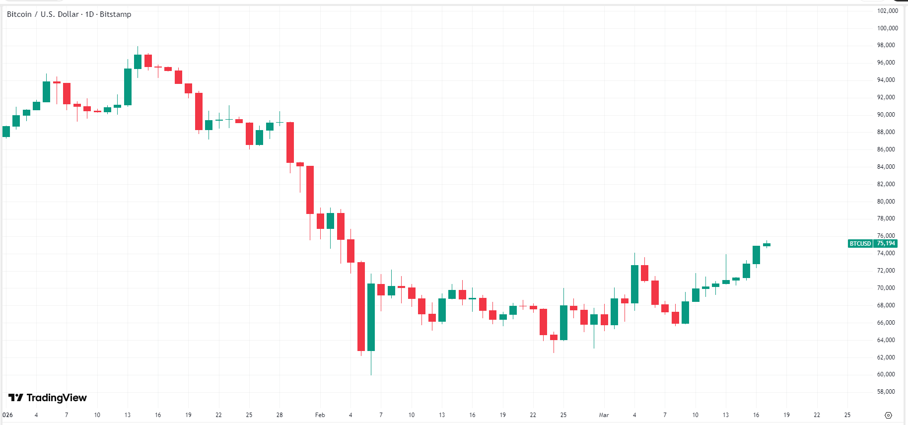 bitcoin-btc-price-e22d632365b94a26862e1e1292388e1e