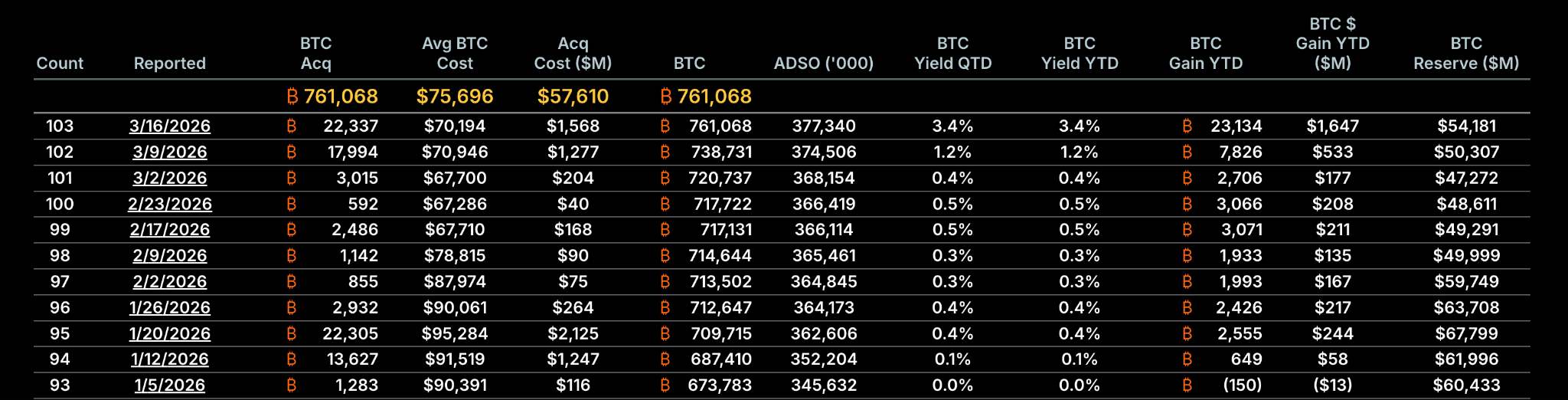btc-mstr-adbeddd5ab454f10a9f6236b99b64c62