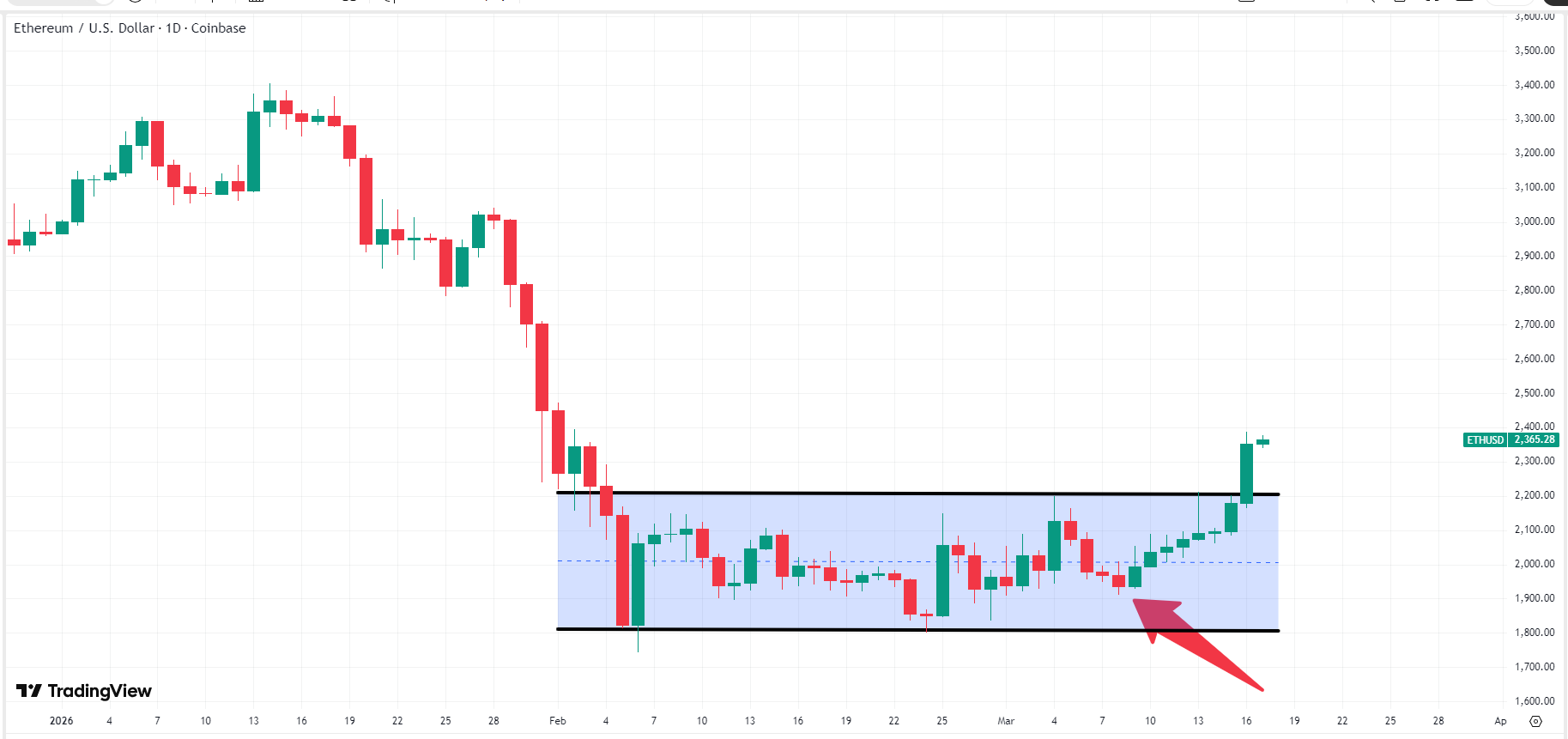 ethereum-eth-usd-price-1b27e1ebe77243e6820f4b50835b994a