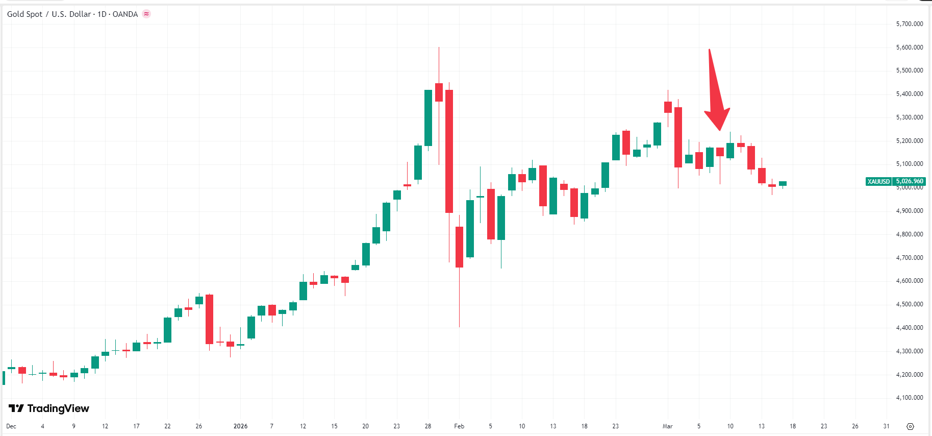 gold-xau-price-0cd8466bd55c4676aef57776f9a65c16