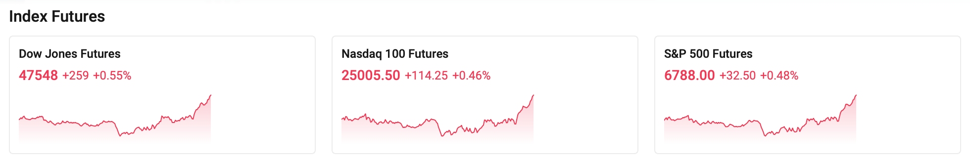 index-futures-0317-5ff9f57e74de46d1b9d64f3b77d698c6