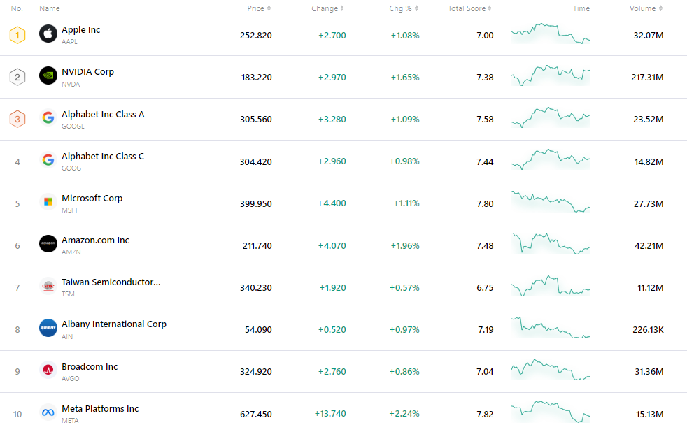 nvda-tsla-tsm-apple-goog-amzn-msft-a5de8022294042aebdbaaeacb2041d6d