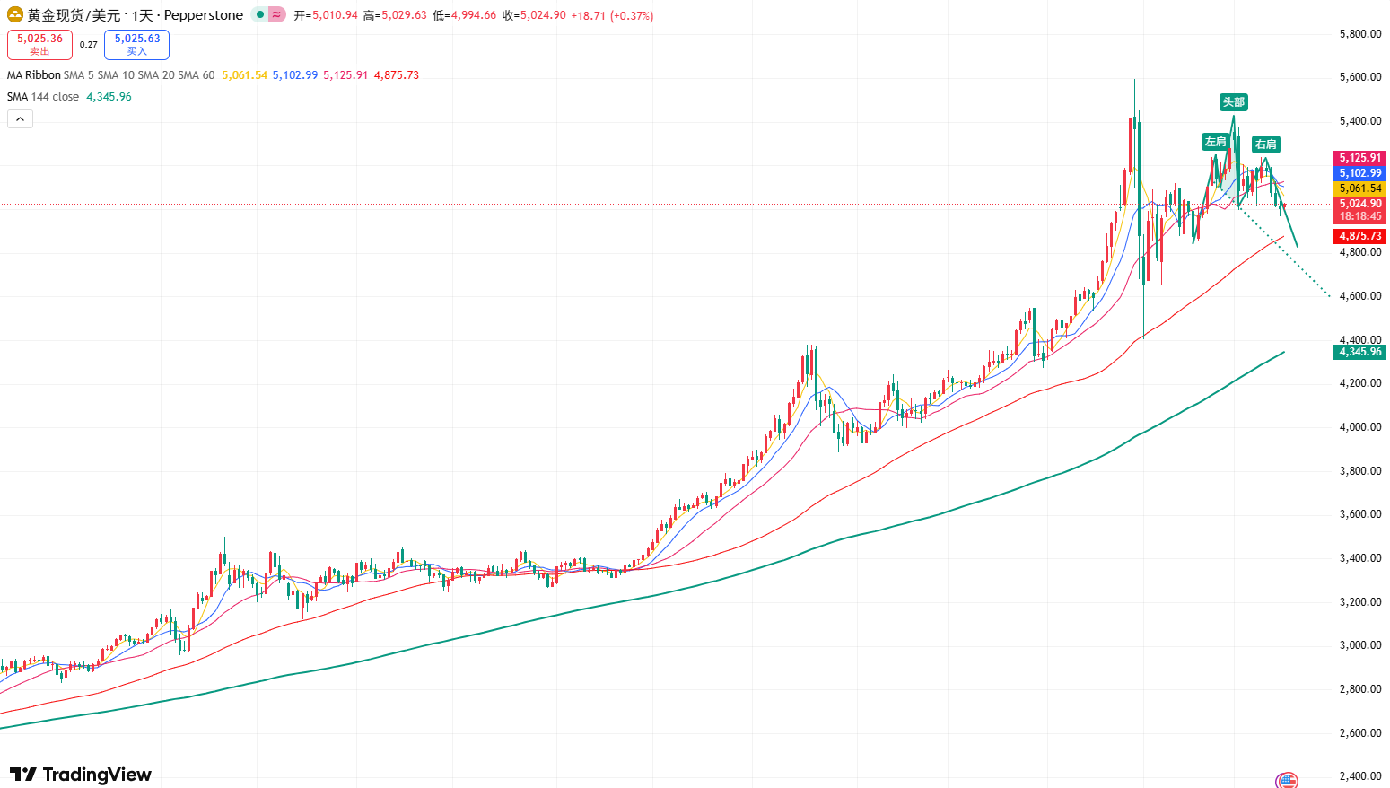xauusd-064145e82bc748879382be33371b607e