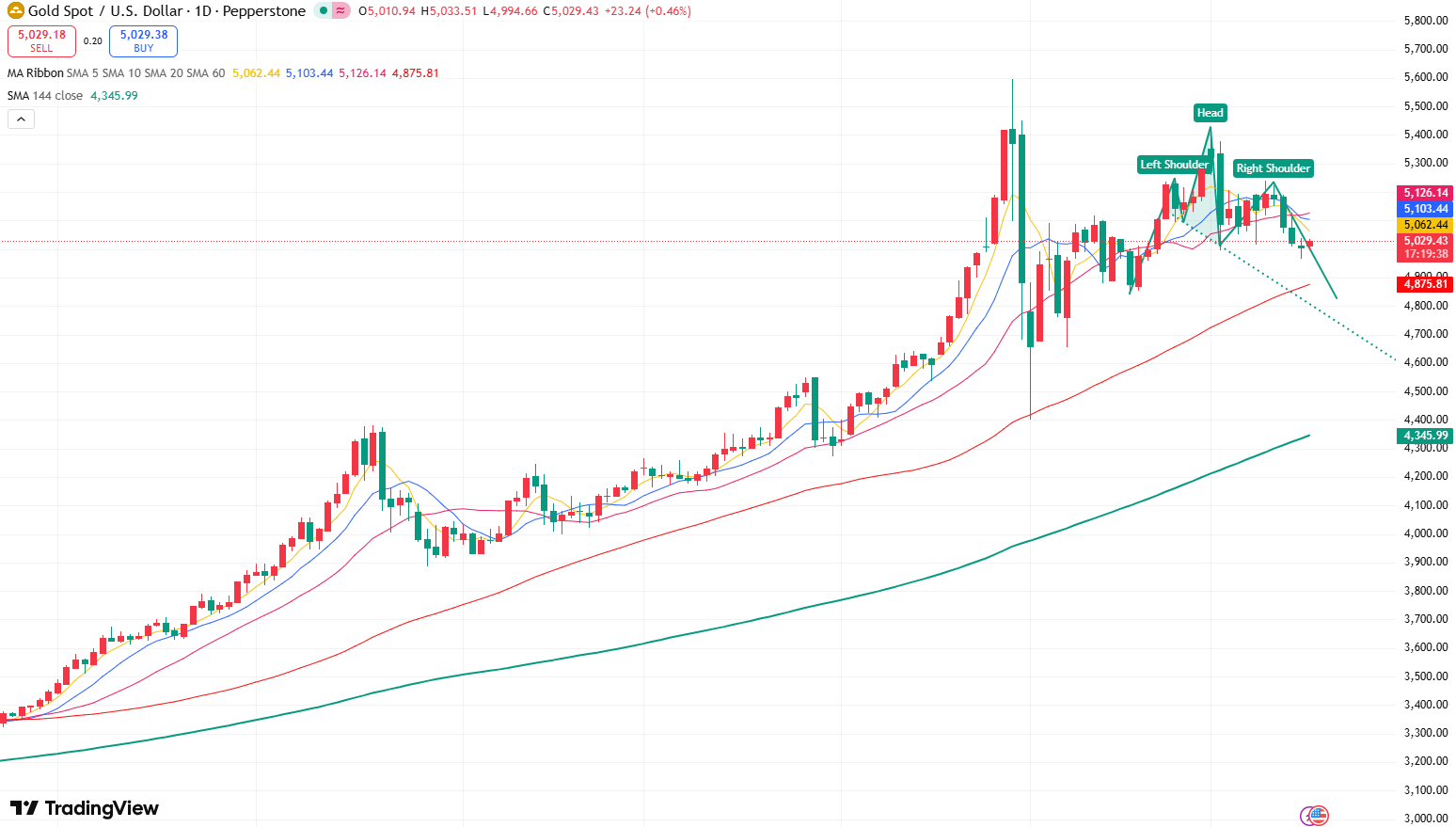 xauusd-cccf4164aadb4bfeb30ed263f122bb68