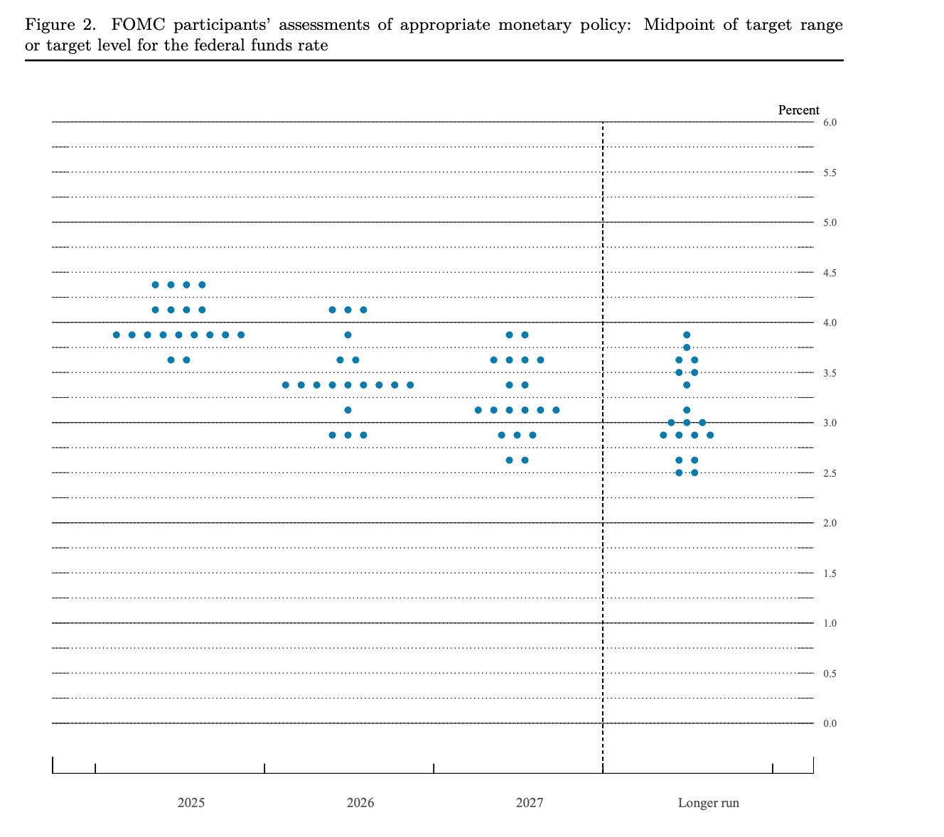 Fed-dot-plot-cd97f89dbe2f4292bef55cc2e568cbfd
