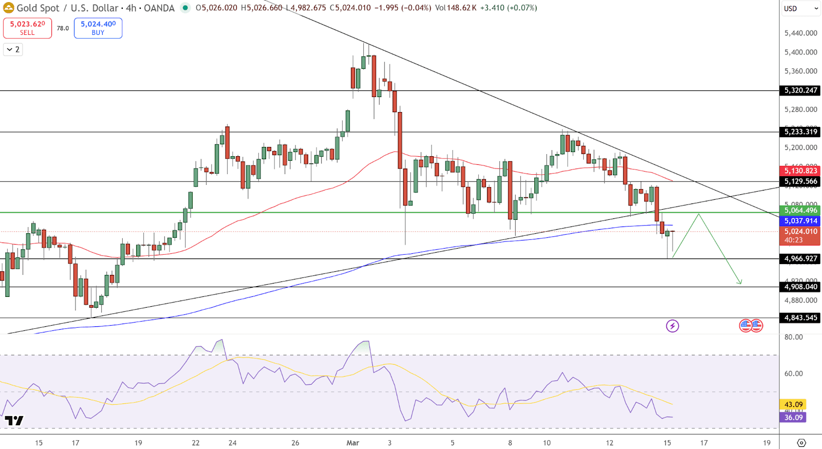 GOLD-USD_optimized_150-948849a533e4477683b3451131e5de47