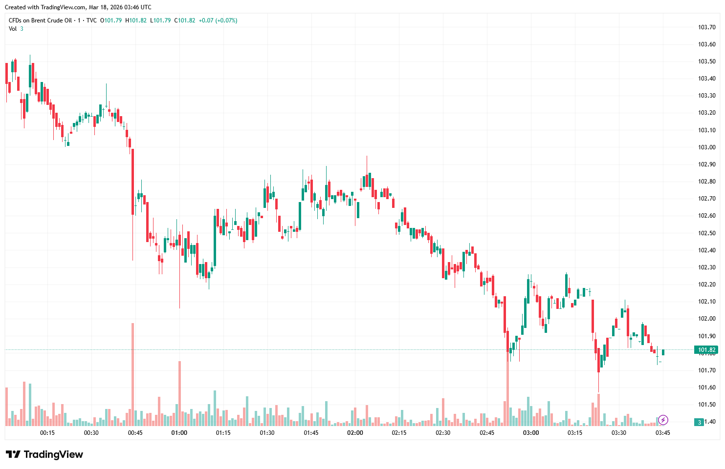 UKOIL_2026-03-18_11-46-15-d9cc8b1ff4e9416e95d172c4c4675821