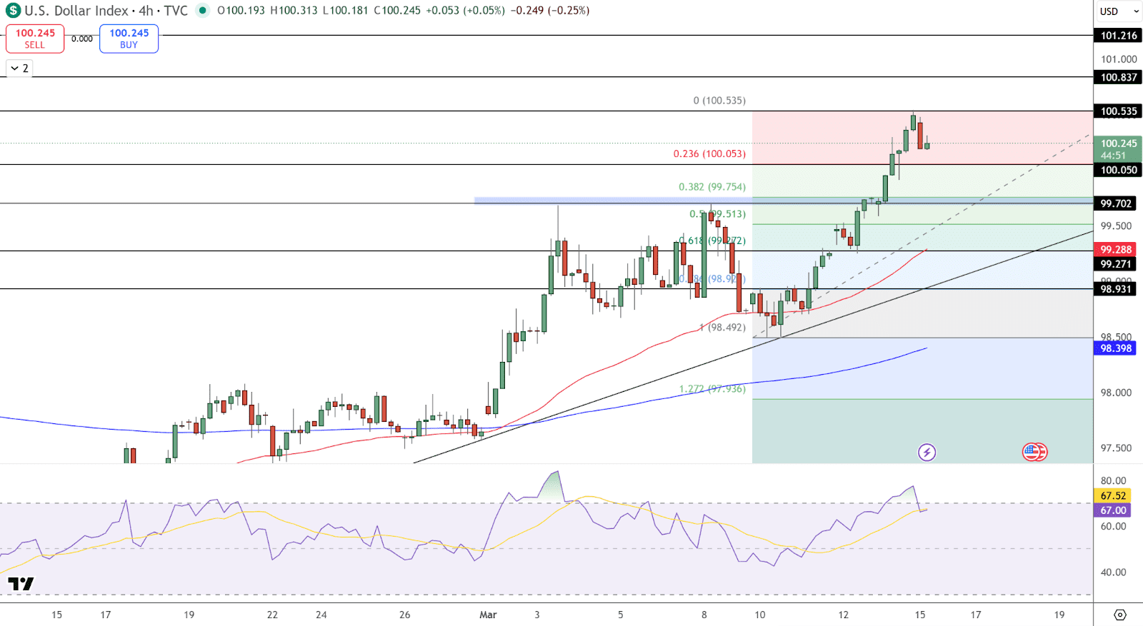 USD_optimized_150-389bfaff25a44ddd8327c74f3e0d6627