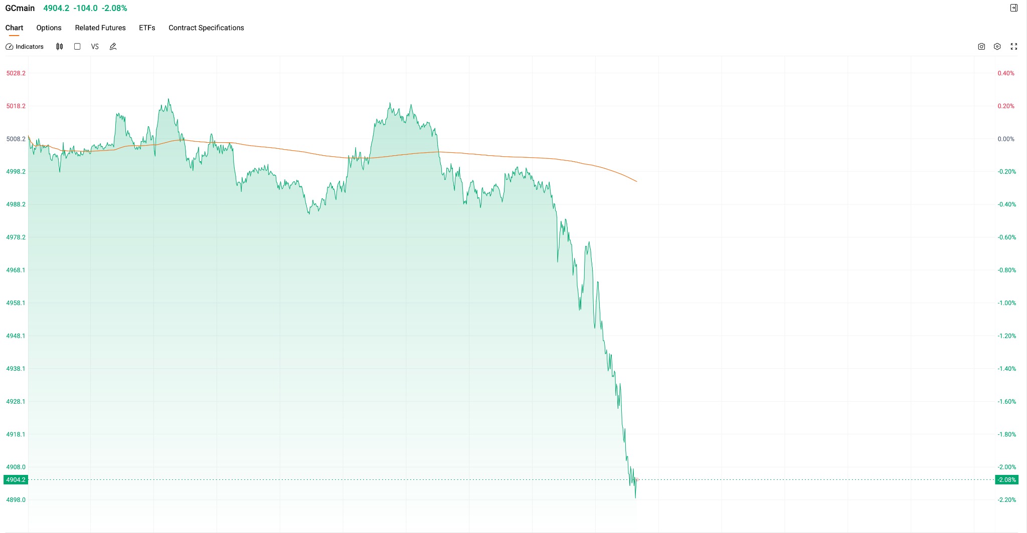 XAUUSD-0318-0e7887dfa8cb4195bc316f4697433d24