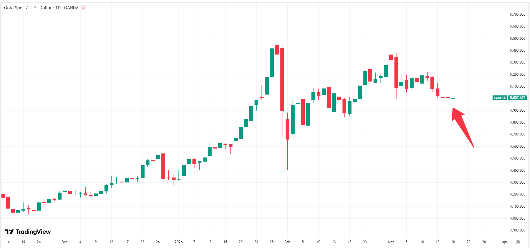 gold-xau-price-cf776767335a4f0ebe2b1dc946599175