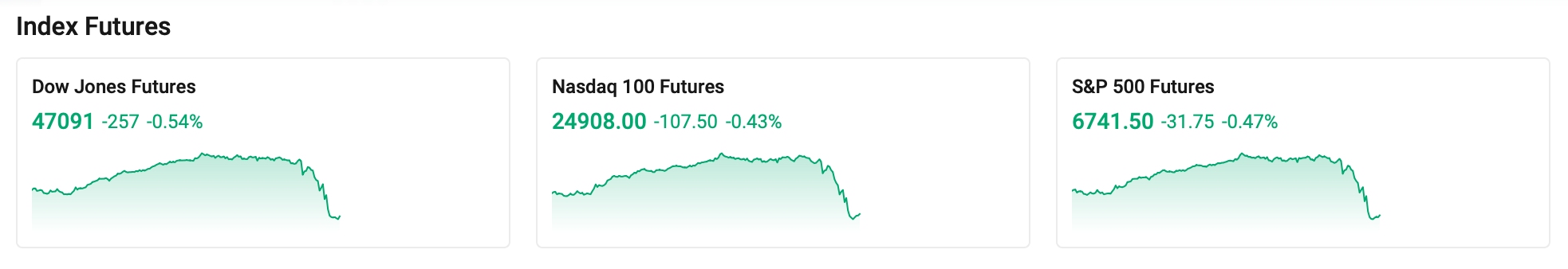 index-futures-0318-65d94c889a624d1ebc7d6915bda255ed