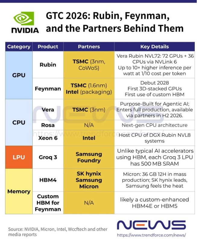 nvda-2026-db95c446ea234070a8fac89c057b8921