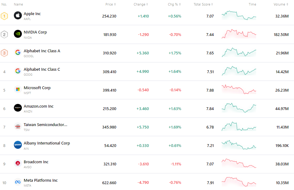 nvda-tsla-tsm-apple-goog-amzn-msft-81b2afd905324820b39f319ff9e7a08f
