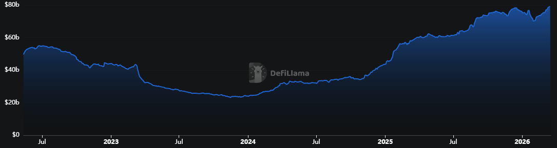 stablecoin-usdu-tvl-93d3f4dec02041c3b433418c1a4ac73c