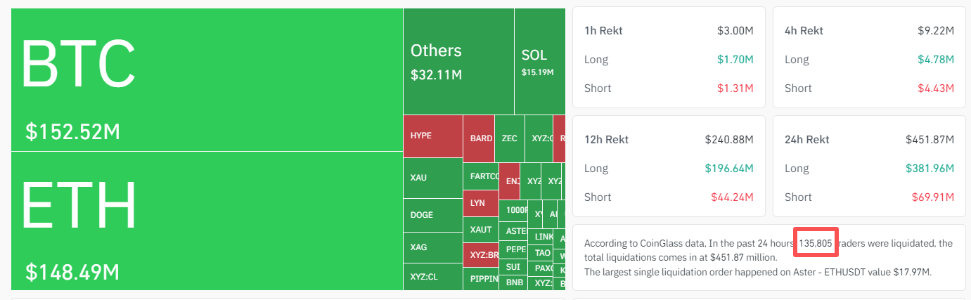 Crypto-liquidation-Long-short-daf44034e7e64608b678d2765d55b6c6