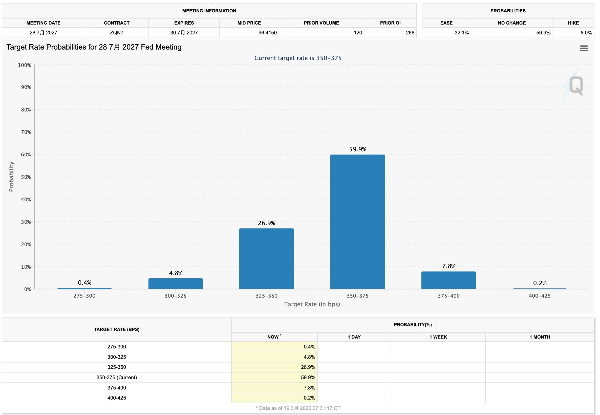 FED-rate-prediction-f82638c1c92c4cee8774be99c143e2f6