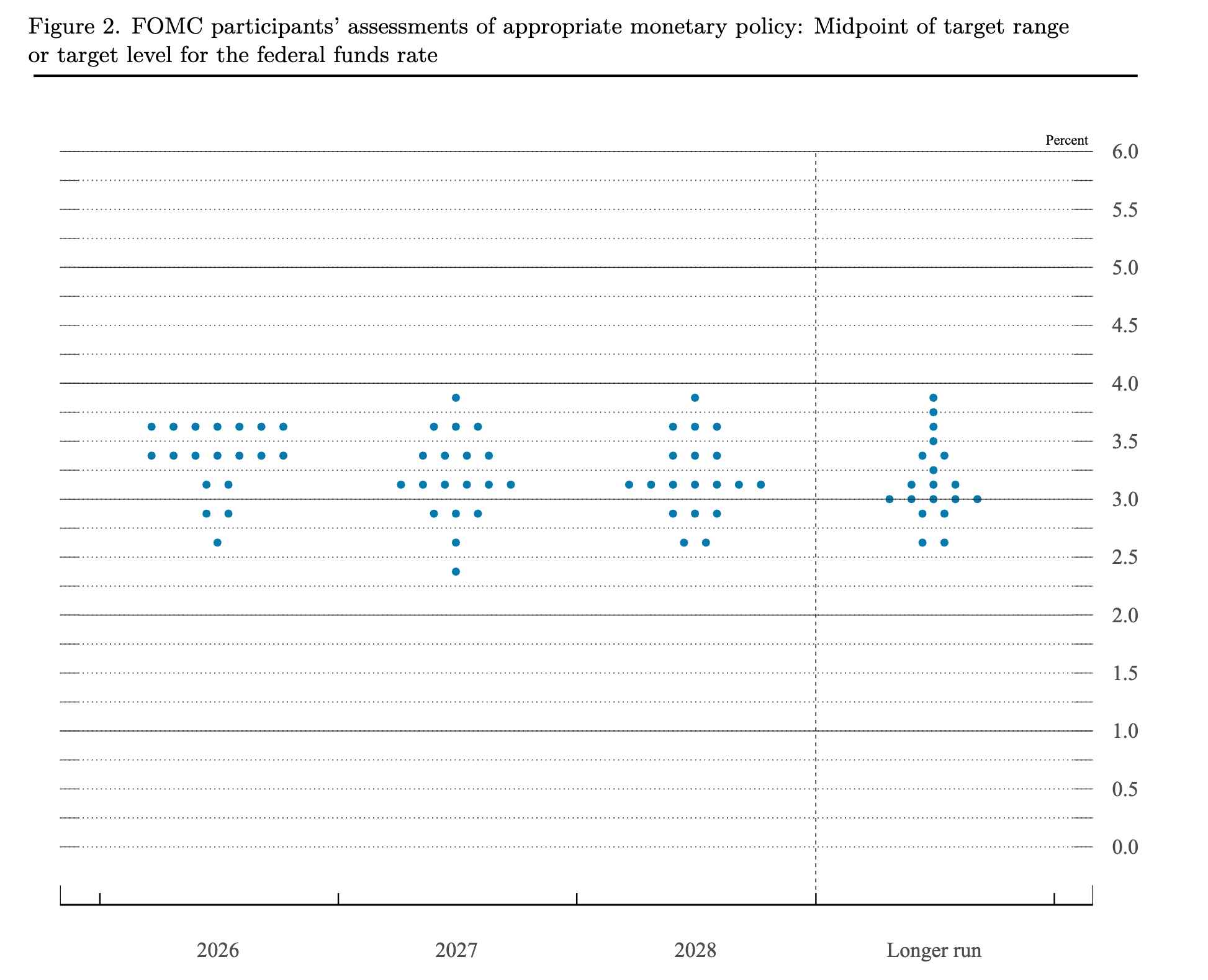 March-dot-plot-2358eaacbb8f420eaeaade67bf5a3ae4