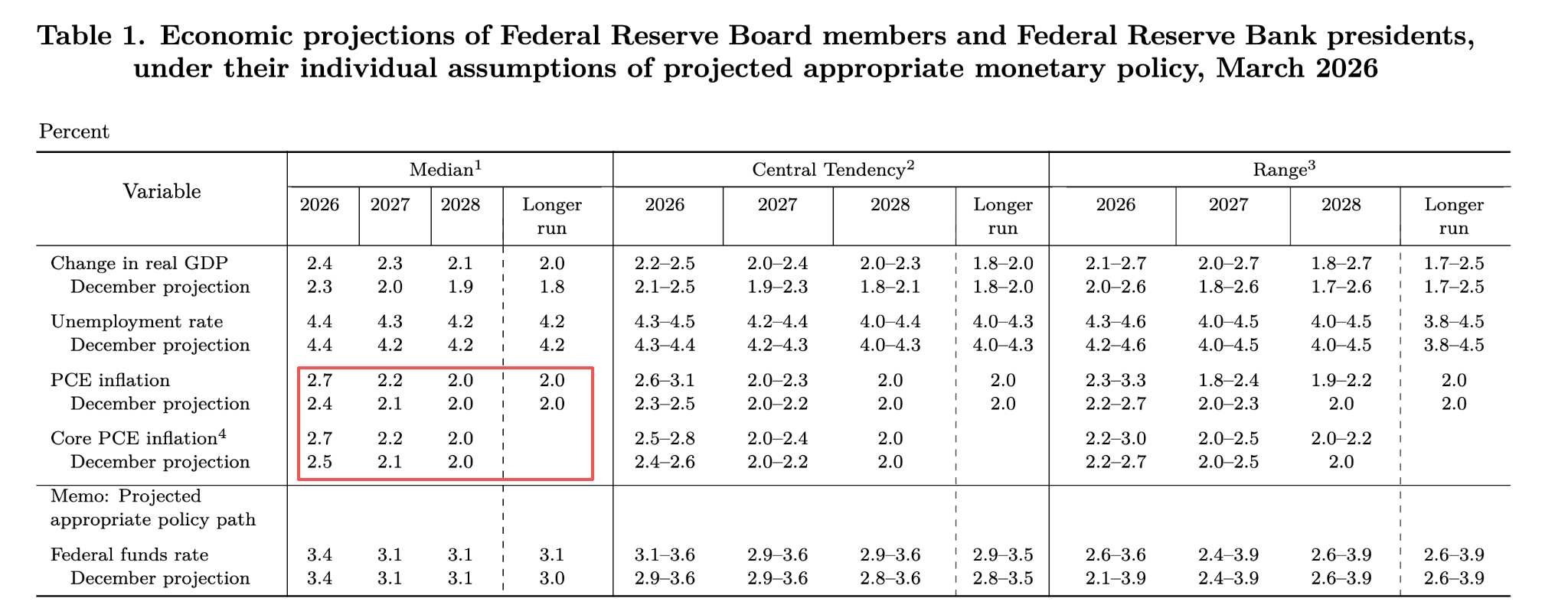 PCE-inflation-b6beeb3ed8444d449af3211480796232