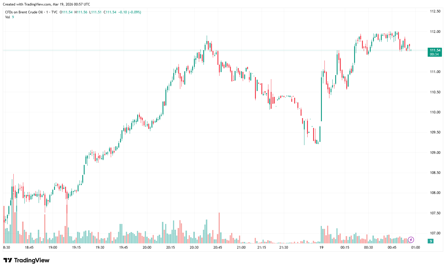 UKOIL_2026-03-19_08-57-27-2a16fb3dd09b48789995c6ddb40274e4