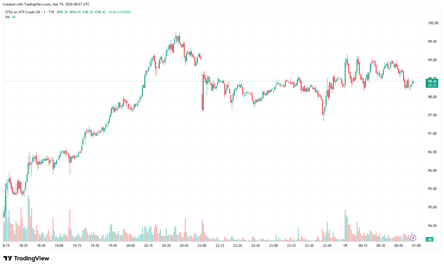USOIL_2026-03-19_08-57-36-47b29aef94cf4730a6a3fb1f66230cca