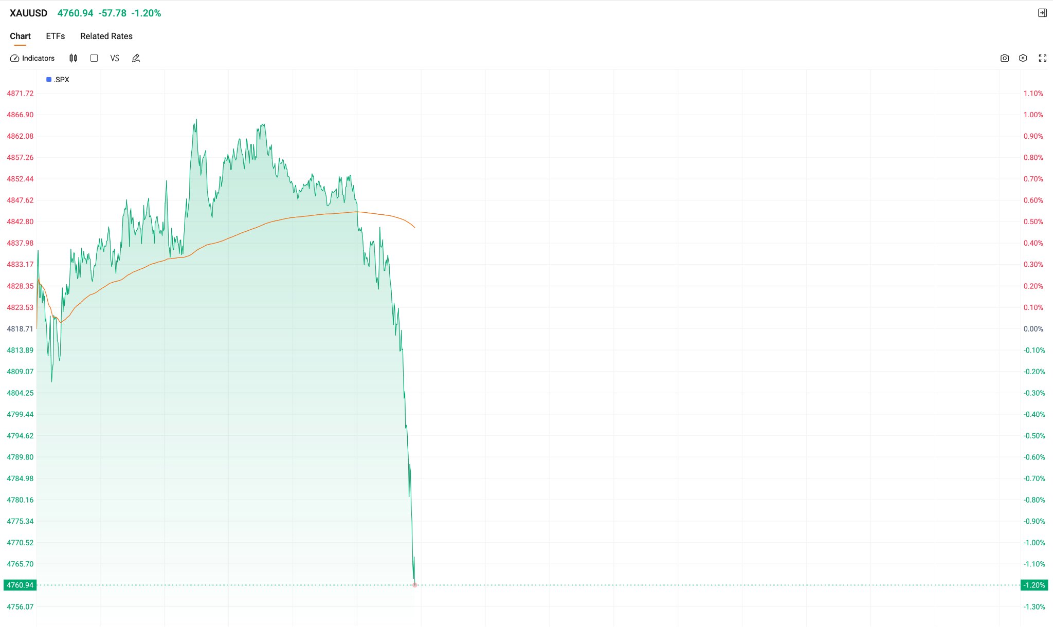 XAUUSD-GOLD-0319-f794abbb6dc043149a29c0d8228af988