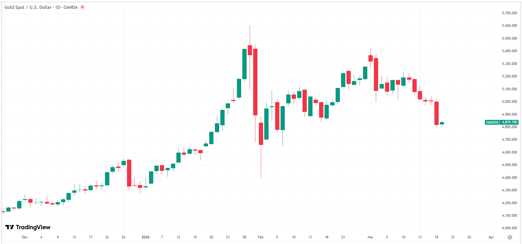 gold-xau-price-9a2626b742304414a90061fd0c3d5f02