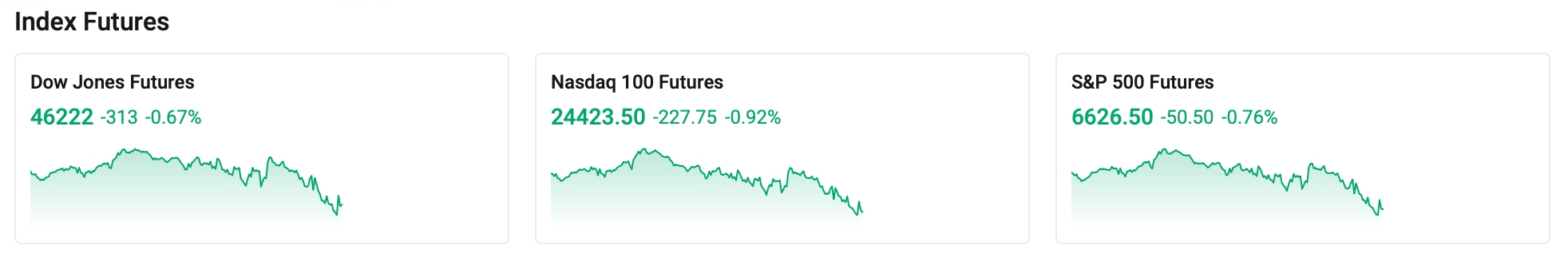 index-futures-0319-1b37479e8e3042c196e89c116c00803d