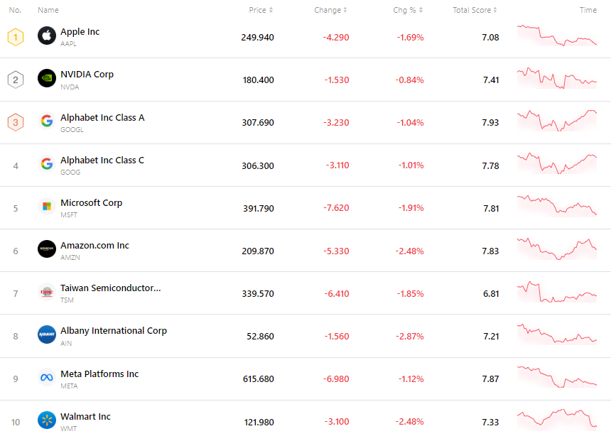 nvda-tsla-tsm-apple-goog-amzn-msft-bb7e12d2088a4df3a82f1d9c9ed8f40c