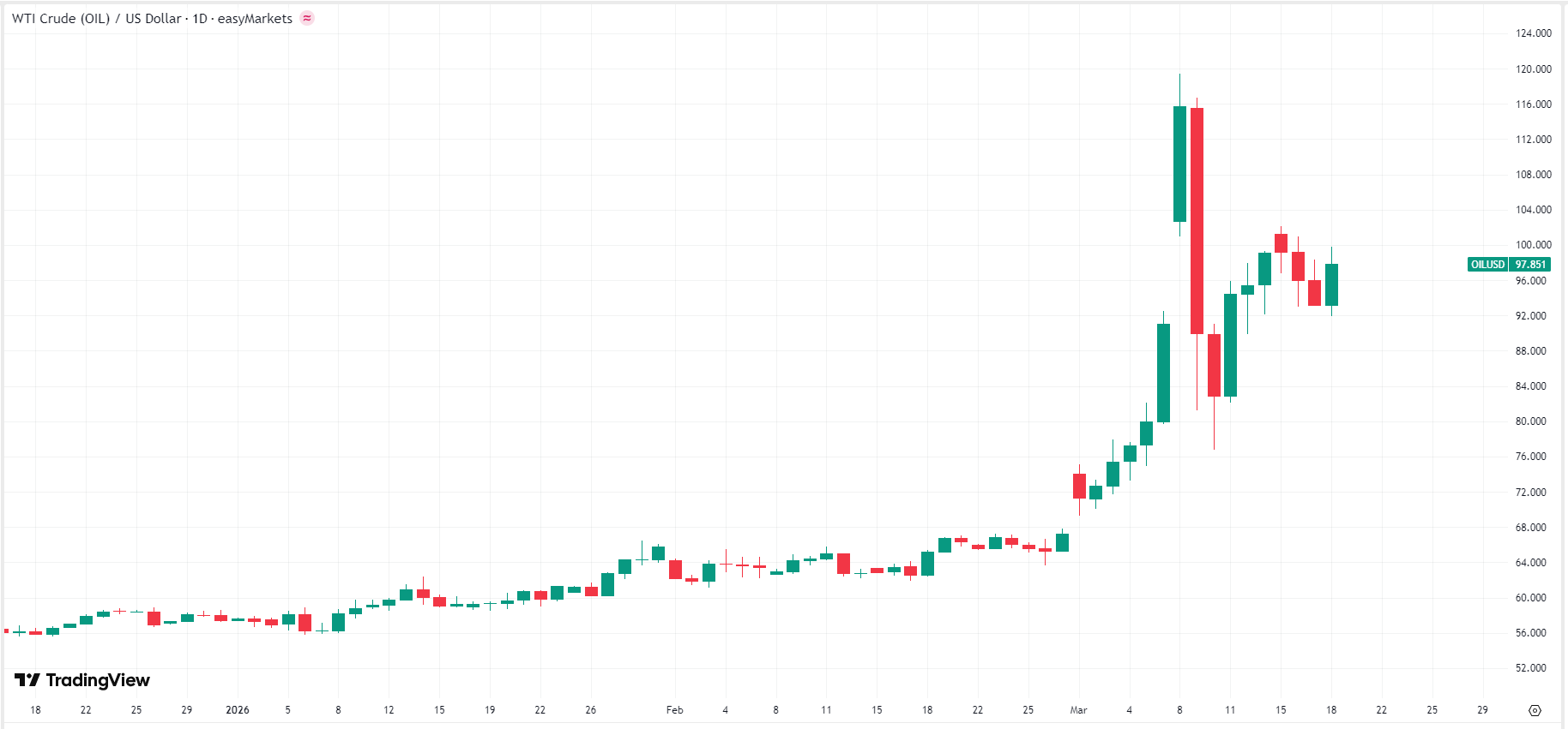 oil-wti-price-633d96703d254b8b9792a9ebbcada62c