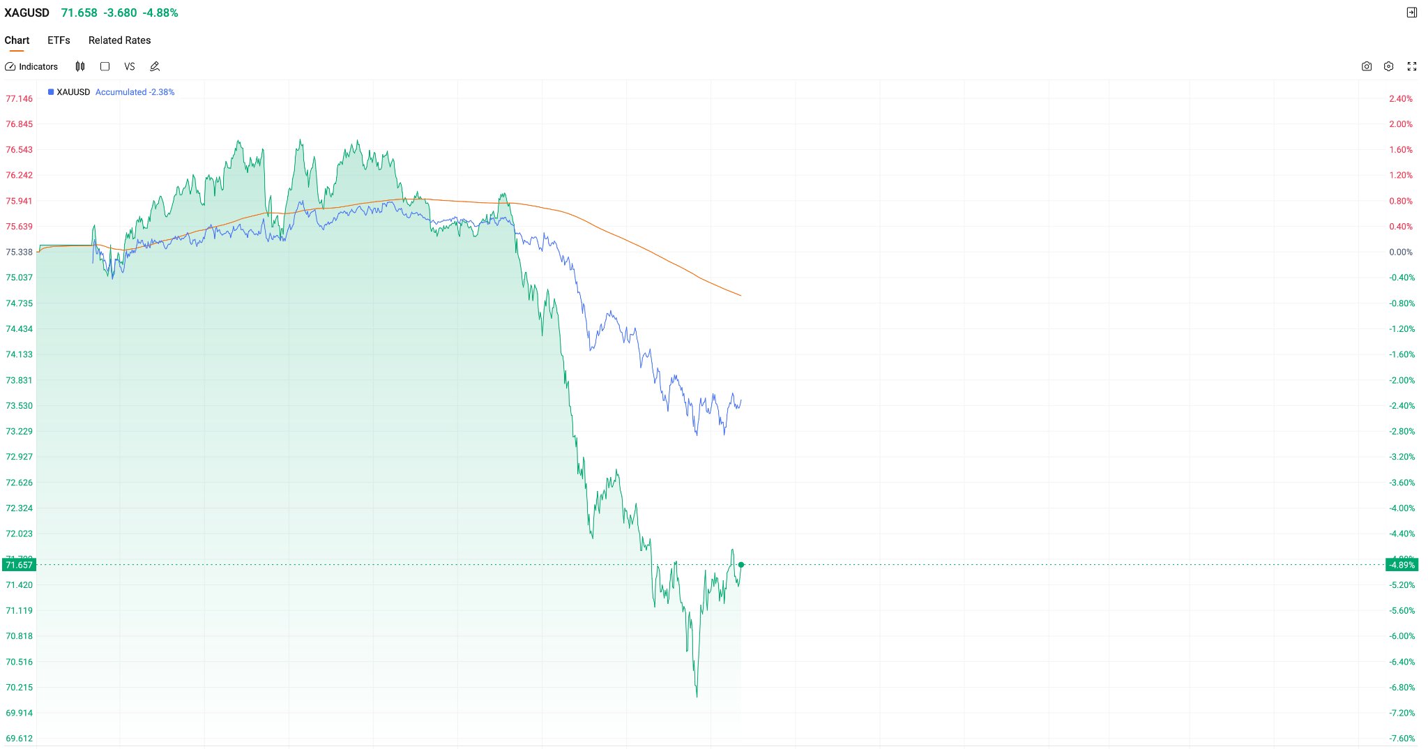 xagusd-price-0319-75968059a43f4963969ec1e038044b27