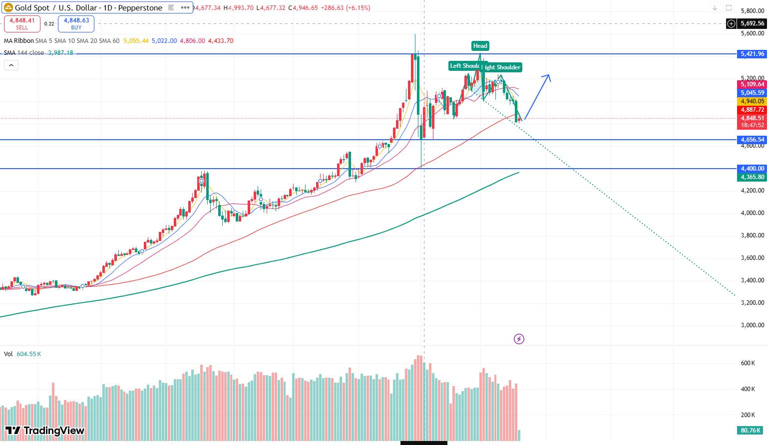 xauusd-eb28ed83310f4d138feebd4f7a9c013d