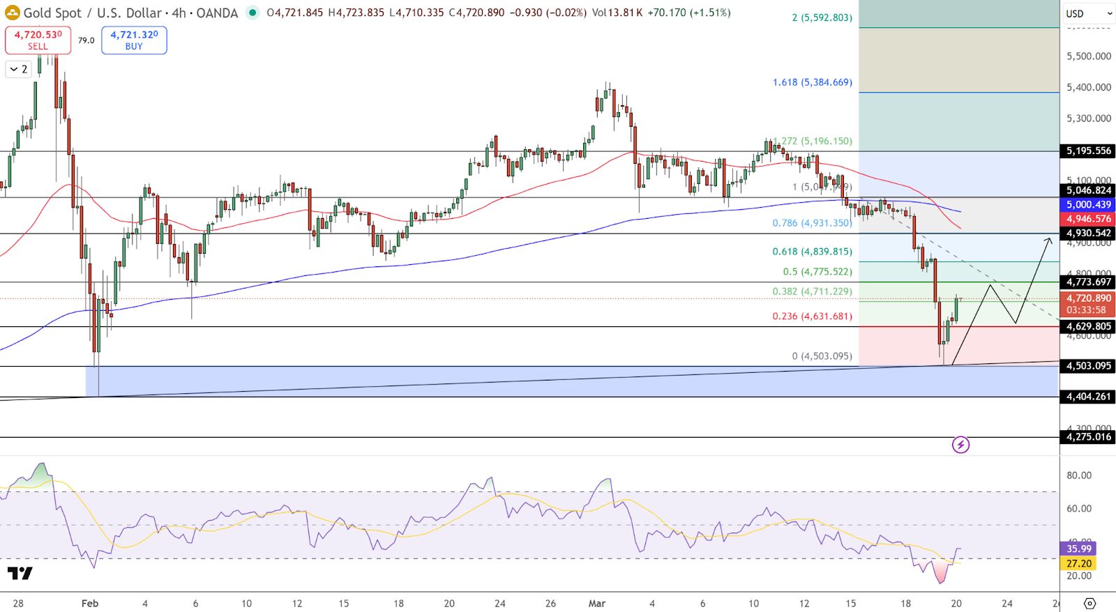 Gold-four-hours-price-50dc5cb7ed0642009d3d6d459fc31798